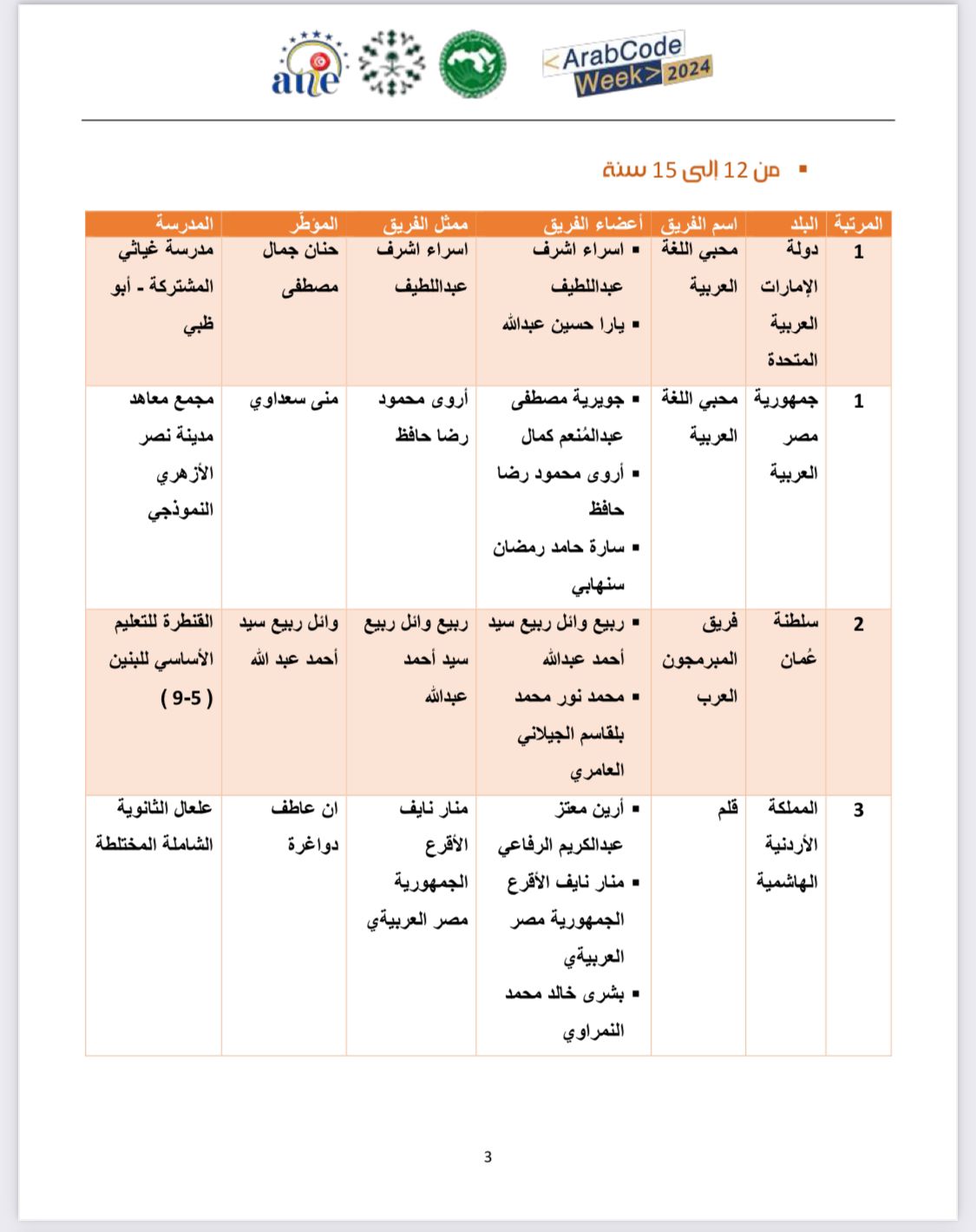 مدرسة علعال تحصد المرتبة الثالثة على الوطن العربي بأسبوع البرمجة