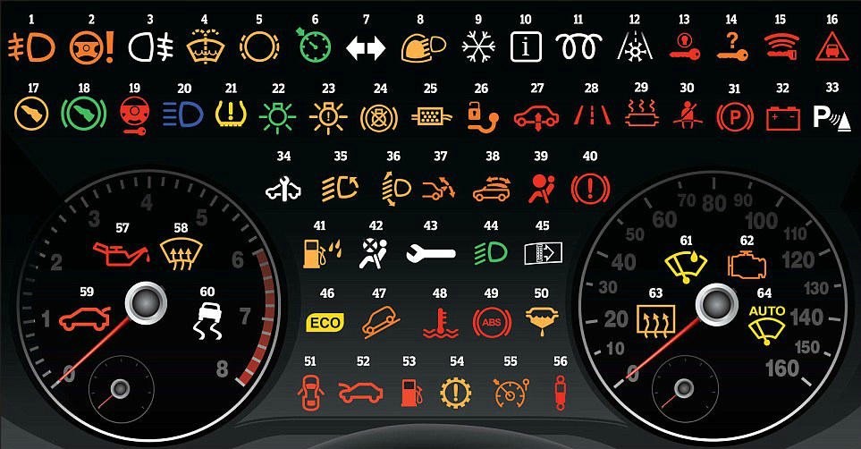 علامات التحذير والرموز والاشارات الموجودة في لوحات قيادة السيارات تعرفي عليها ​​​​​​​