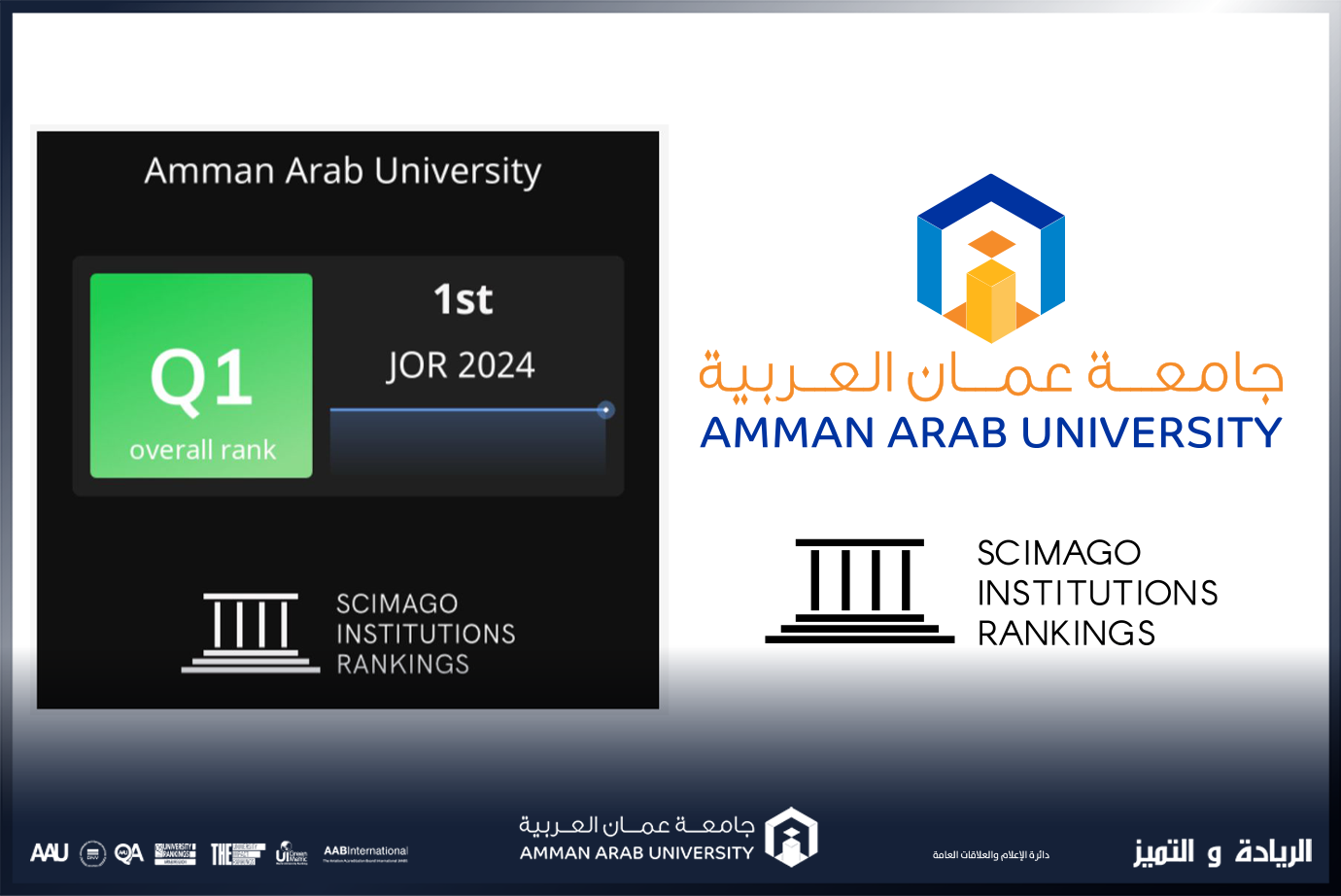 عمان العربية  الأولى على الجامعات الأردنية الحكومية والخاصة بالتصنيف الدولي سيماجو  Scimago