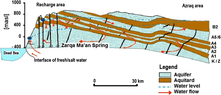 المياه الجوفية خيارنا أمام الجفاف ..  فماذا عن آبار خان الزبيب؟